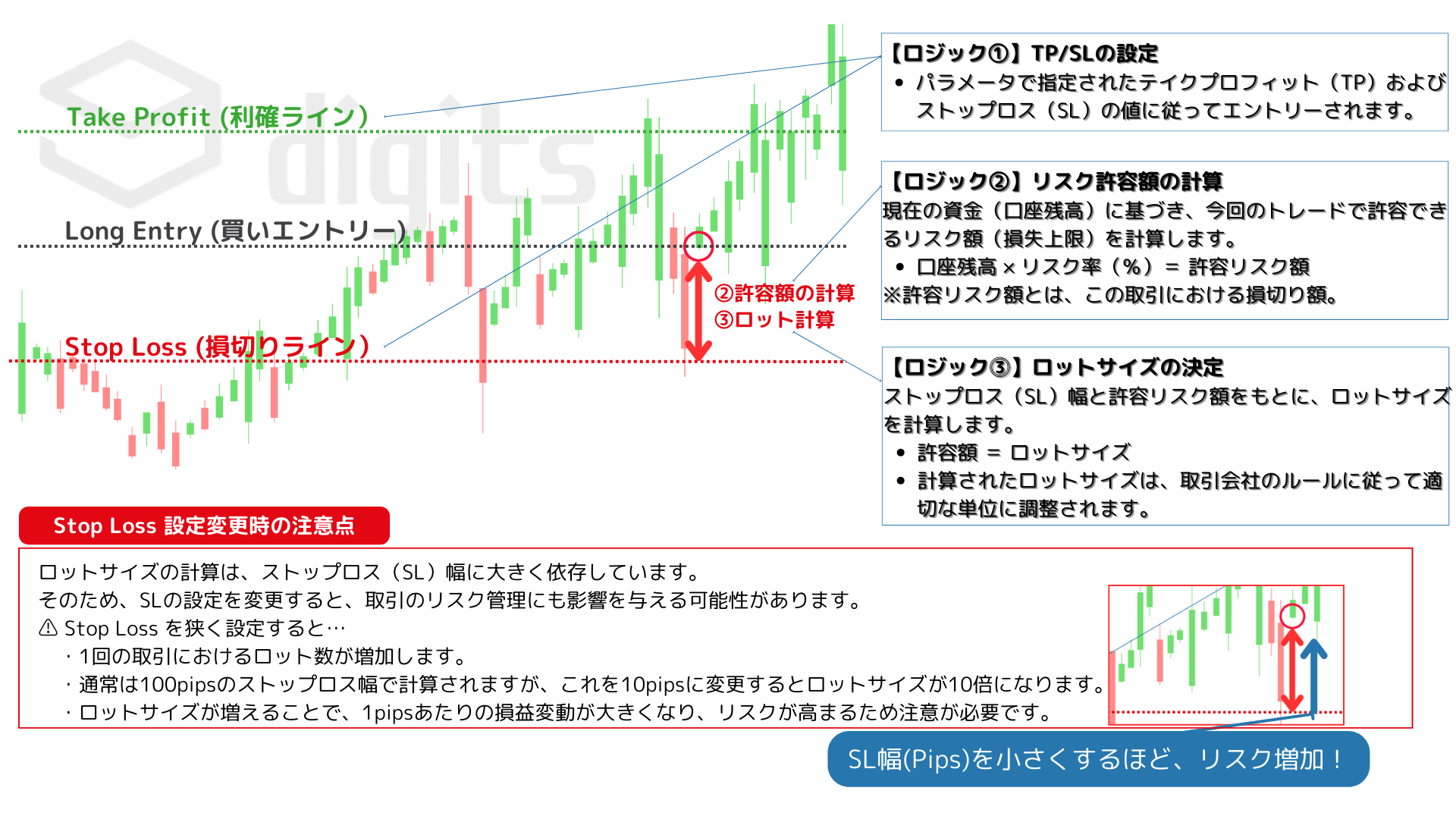 複利モードでロット計算