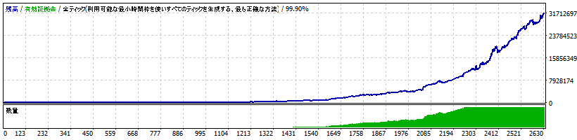 複利1%運用グラフ