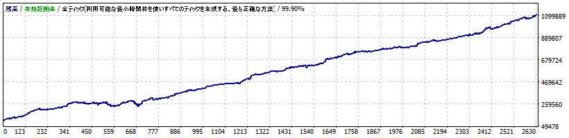 単利運用グラフ