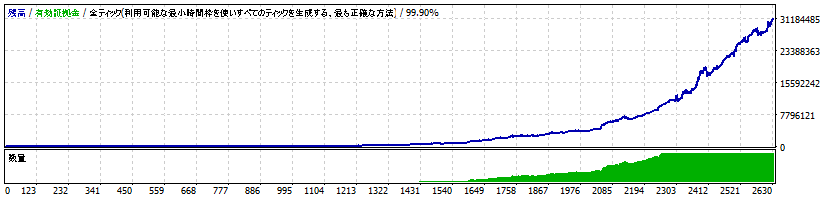 単利複利運用グラフ